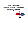 Video: GMP Facility & Process Design